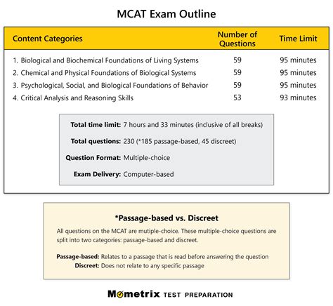 is the mcat test hard|mcat hardest questions.